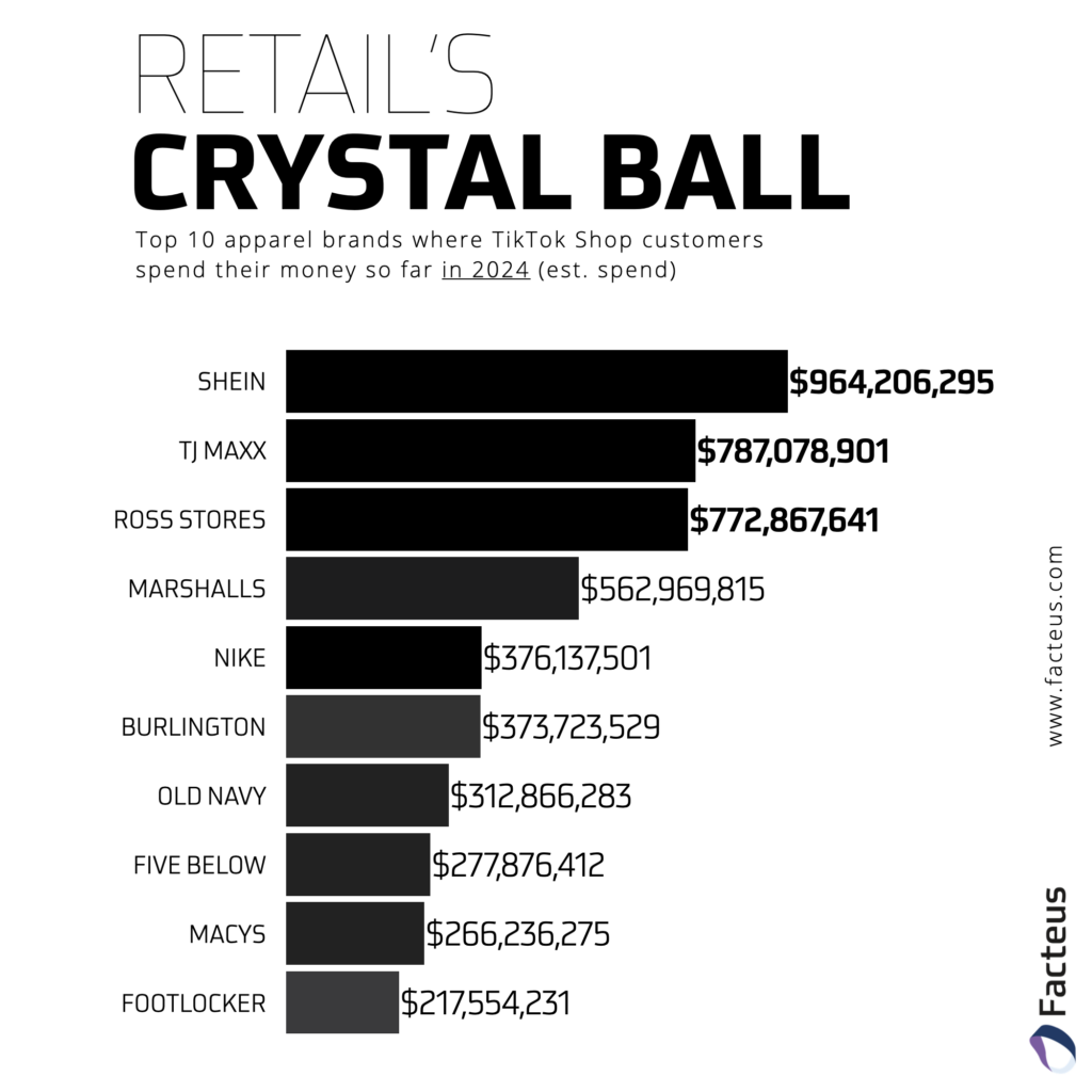Retail's Crystal ball Graph
