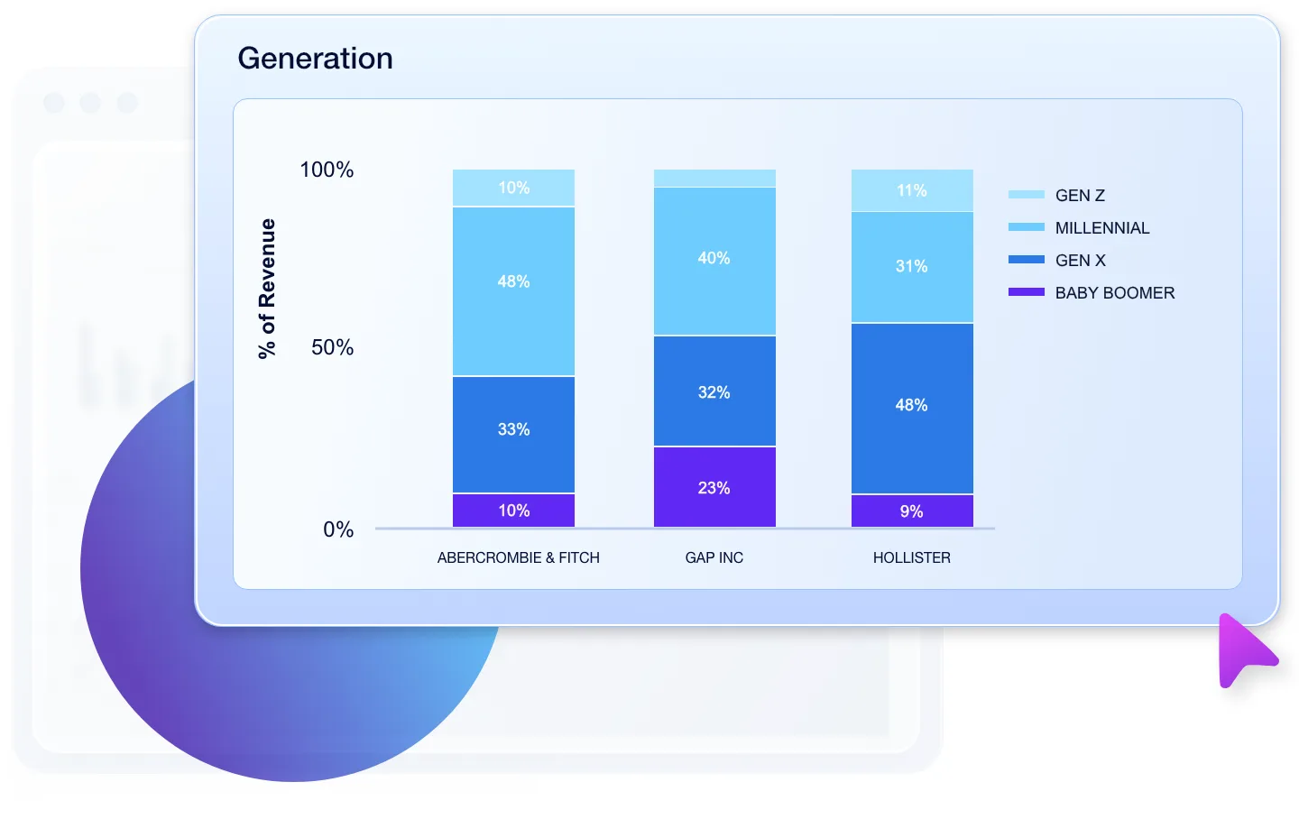 Profile Customers